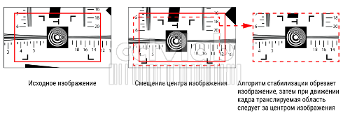 Монокуляр со стабилизацией изображения